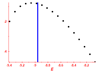 Strength function log